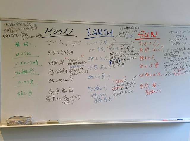 コミュニケーションのつまずきは「感情タイプ」を知れば解決する ― MOON・EARTH・SUN診断
